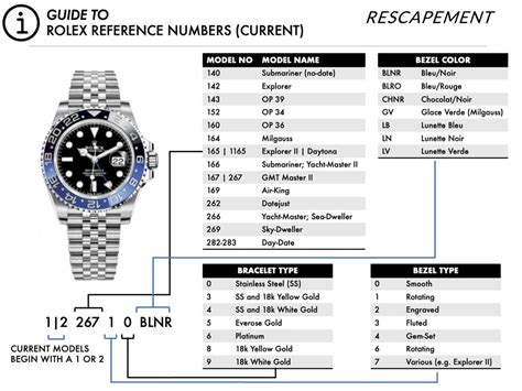 what are the numbers on rolex